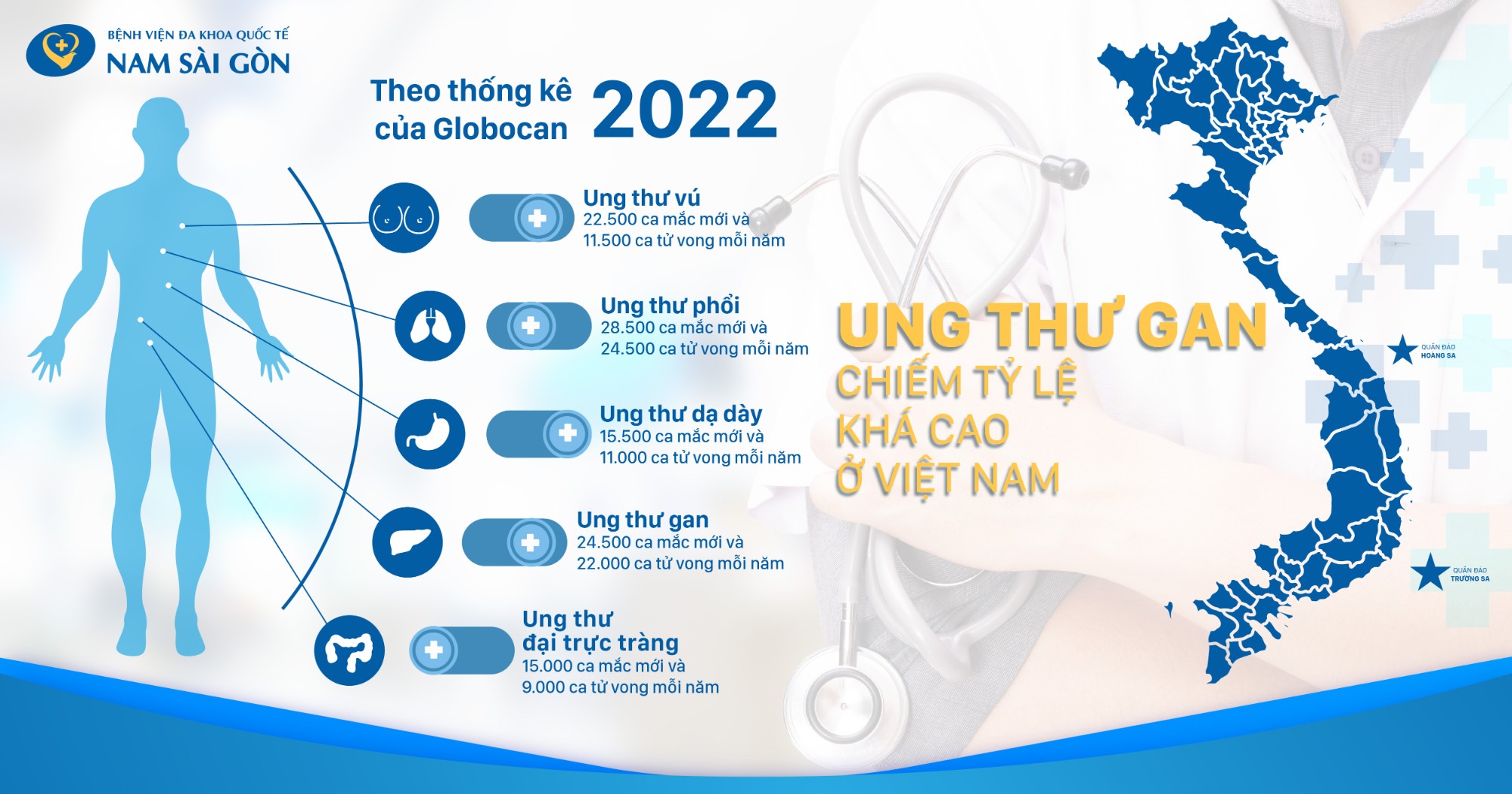 ung buou thiet ke hinh anh bai dang tam soat ung thu gan 01 1 1